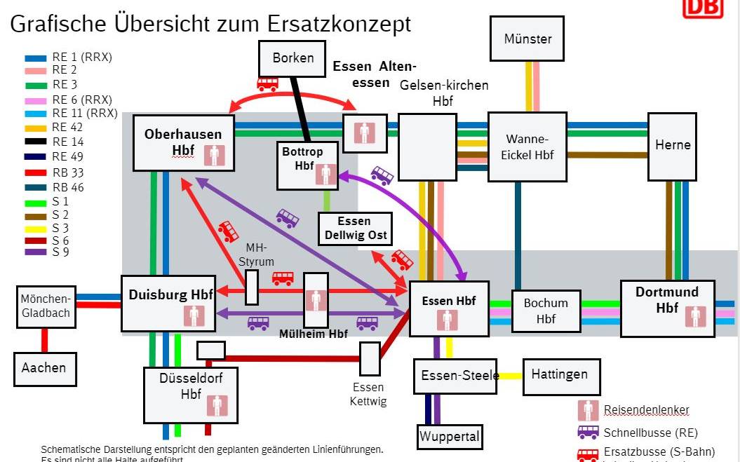 Ersatz-und Schnellbusse