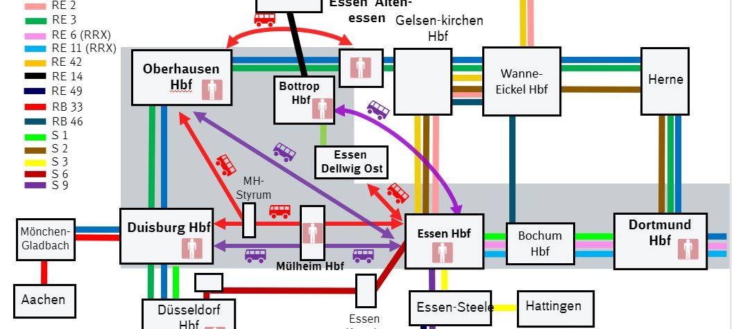 Ersatz-und Schnellbusse