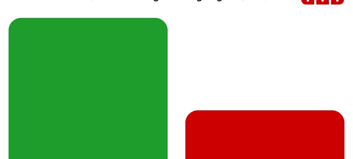 Ratsbürgerentschied: Duisburger wollen Olympia-Bewerbung